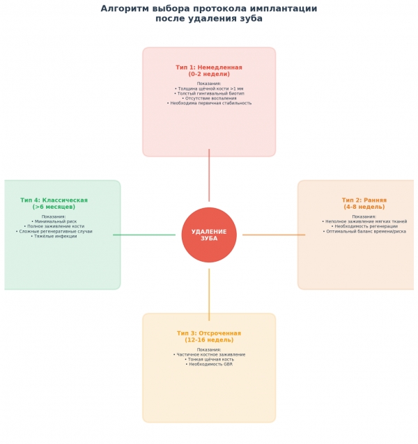 implant_decision_tree