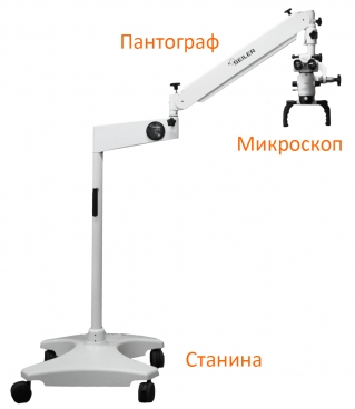 Составные части стоматологического микроскопа